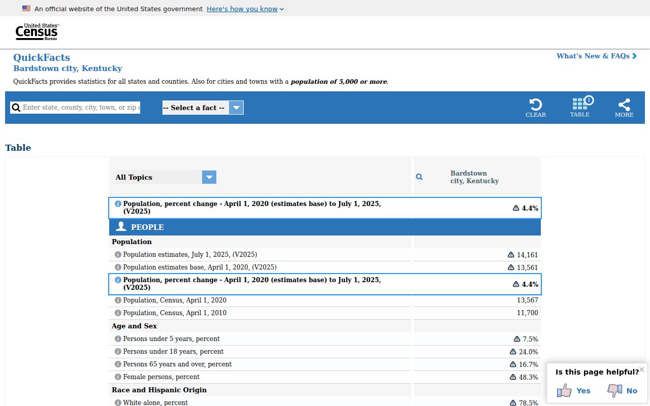 Bardstown criminal records population context from Census QuickFacts